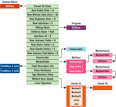 Figure 13 EEClass Layout