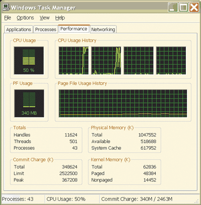 Figure 1 Dual-Processor with Hyper-Threading Enabled