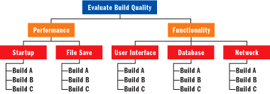 Figure 2 Traditional Representation of the Problem