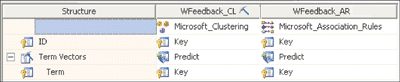 Figure 4 Data Mining Models for Manual Classification of Web Feedback