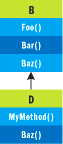 Figure 3 B and D