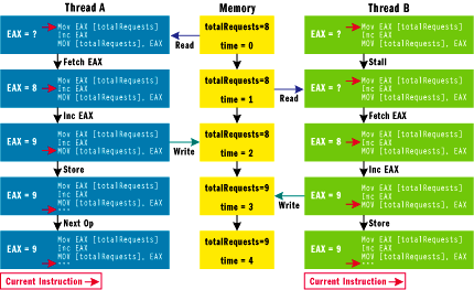 Figure 4 Anatomy of a Race