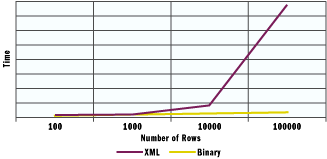 Figure 1 Remoting End-to-End Time