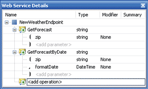 Figure 5 Endpoint Details