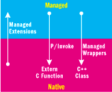 Figure 4 Interop Highway