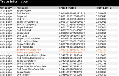 Figure 3 Trace Output Shows Async Page's Async Point