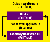 Figure 4 AppDomain Firewall