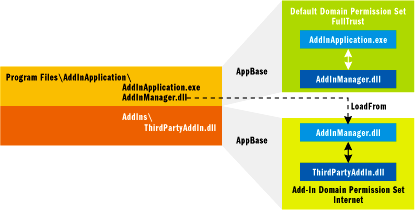 Figure 8 Preventing a Repurposing Attack