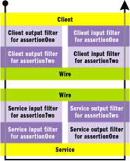 Figure 6 Assertions Map to Filters 