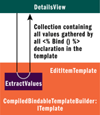 Figure 3 Details View Control
