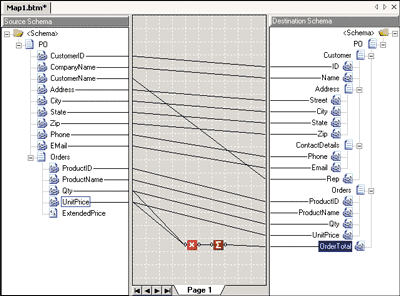 Figure 6 Map for Transforming Between Order Schemas