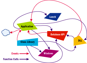 Figure 2 A Mixed Model