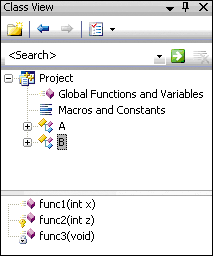 Figure 2 Inheritance Tree