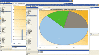 Figure 8 Custom RootDesigner Updates
