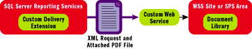 Figure 1 Solution Architecture Overview
