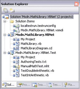 Figure 6 Project Contents