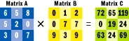 Figure 2 Matrix Example