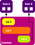 Figure 4 Compute Cluster