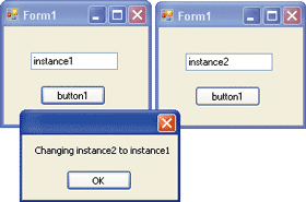 Figure 8 Instances