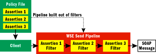 Figure 3 Policy in the WSE 3.0 Pipeline