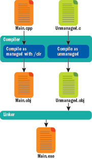 Figure 1 MTS