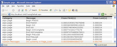 Figure 2 Trace Output in an ASP.NET Page