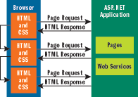 Figure 4 Typical Client-Server Interaction