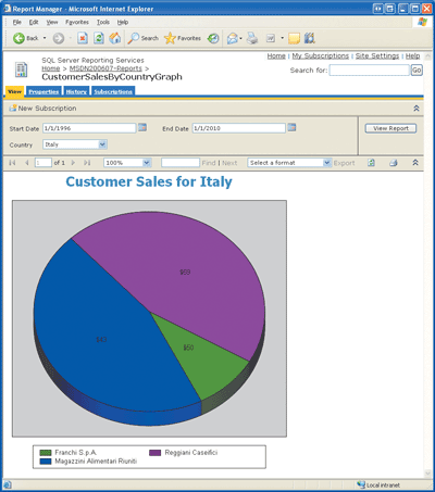 Figure 2 Parameter-Driven Pie Chart