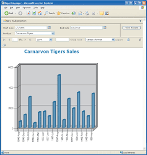 Figure 5 Linked Product Sales Chart
