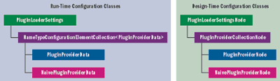 Figure 9 Mapping Run-Time and Design-Time Classes