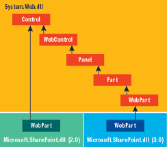 Figure 9 The Rebased WebPart Class