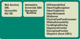 Figure 4 Office System Extensibility Points