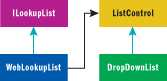Figure 9 WebLookupList Class
