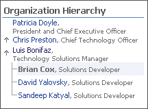 Figure 5 Org Chart