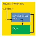 Figure 9 The Relationship