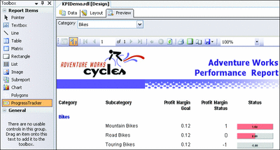 Figure 2 KPI Demo Report