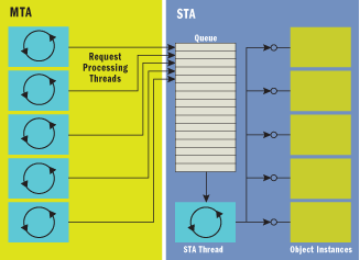 Figure 1 Default Apartment Configuration