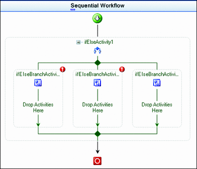 Figure 3 IfElse Activity in Action