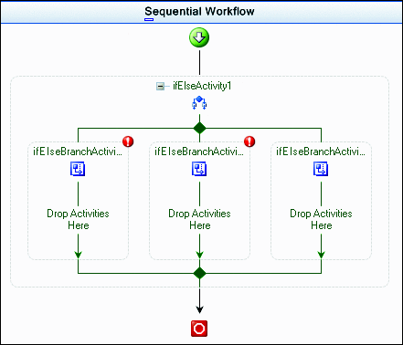 Figure 3 IfElse Activity in Action