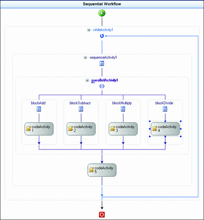 Figure 5 Parallel Tasks
