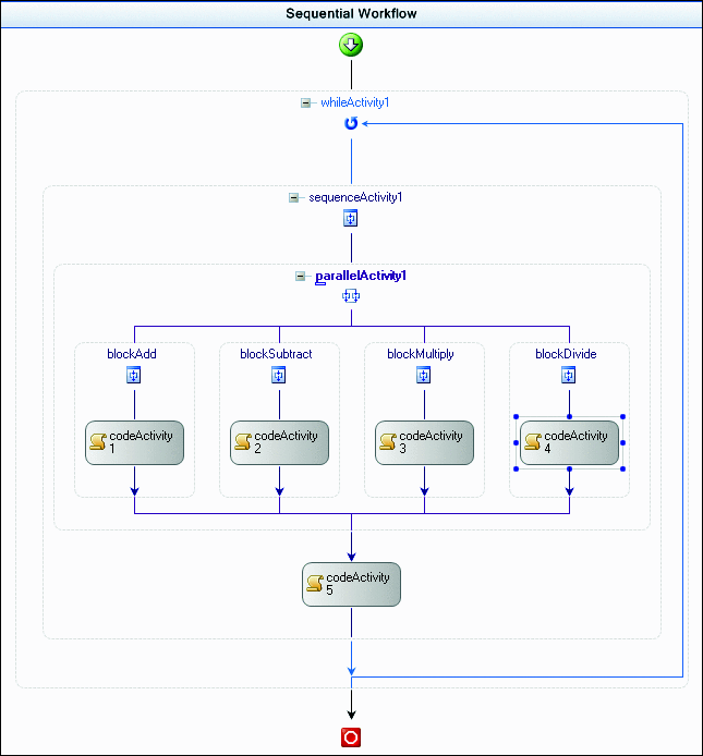 Figure 5 Parallel Tasks