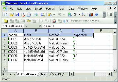Figure 4 Test Case Data in Excel