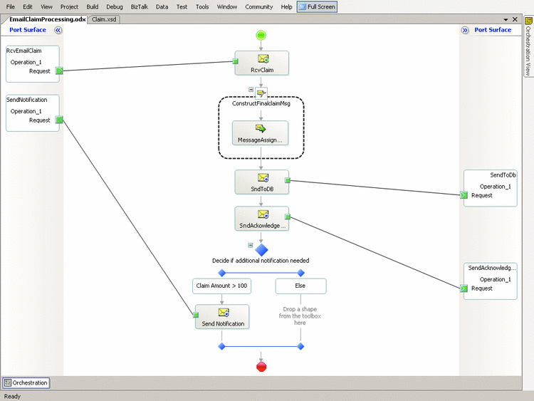 Figure 5 The Complete Orchestration
