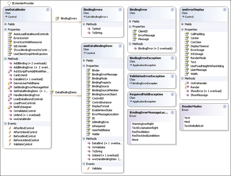 Figure 4 wwDataBinder Extender Class Hierarchy