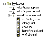Figure 2 Package Contents