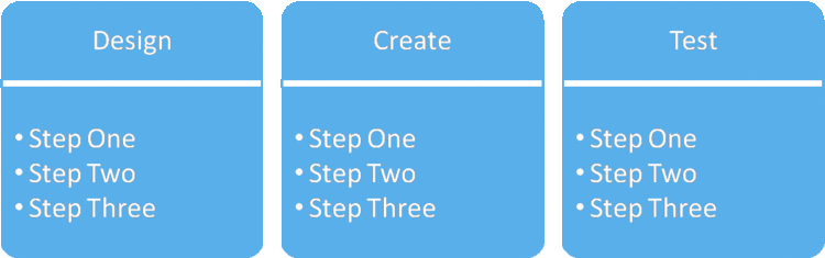 Figure 2 Target Graphic Layout