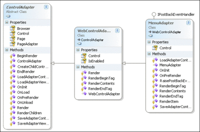 Figure 5 ASP.NET 2.0 Control Adapter Classes