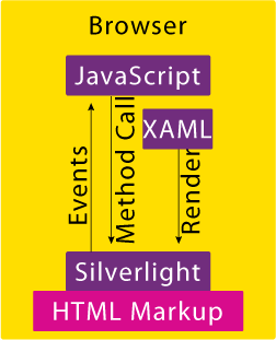 Figure 1 Sample App