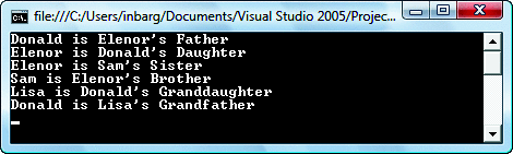 Figure 6 Output from the Family Tree Sample