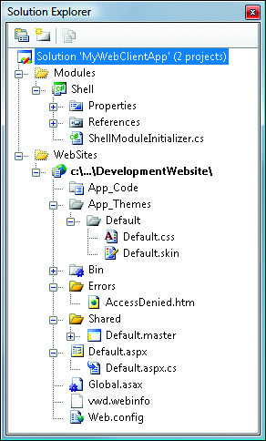 Figure 2 Project Layout